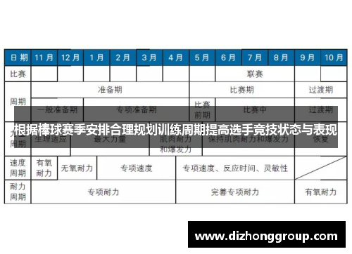 根据棒球赛季安排合理规划训练周期提高选手竞技状态与表现