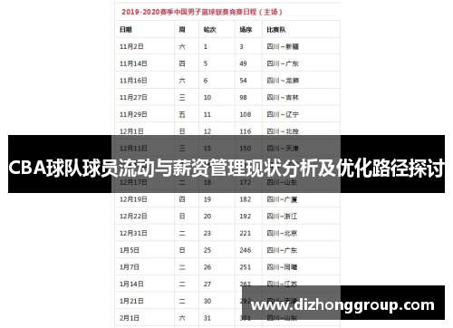 CBA球队球员流动与薪资管理现状分析及优化路径探讨