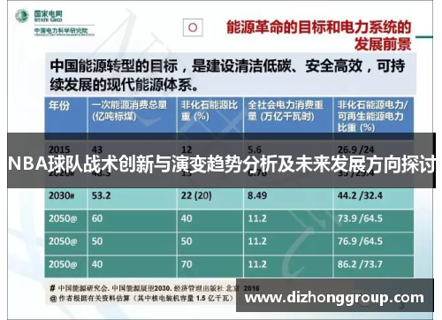 NBA球队战术创新与演变趋势分析及未来发展方向探讨